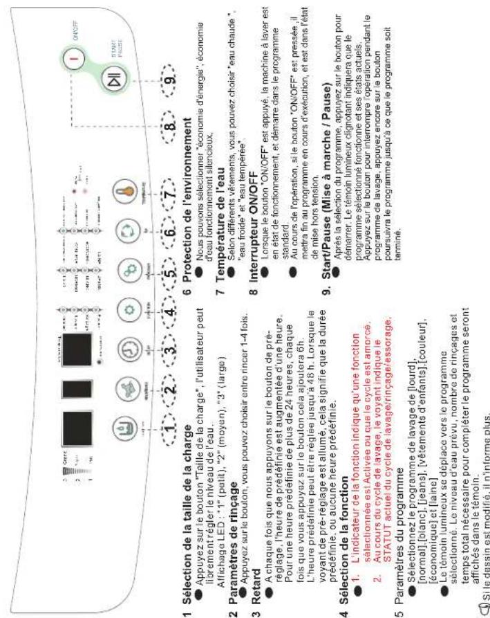 RCA RPW302 - Identification des pieces du lave-linge - 3