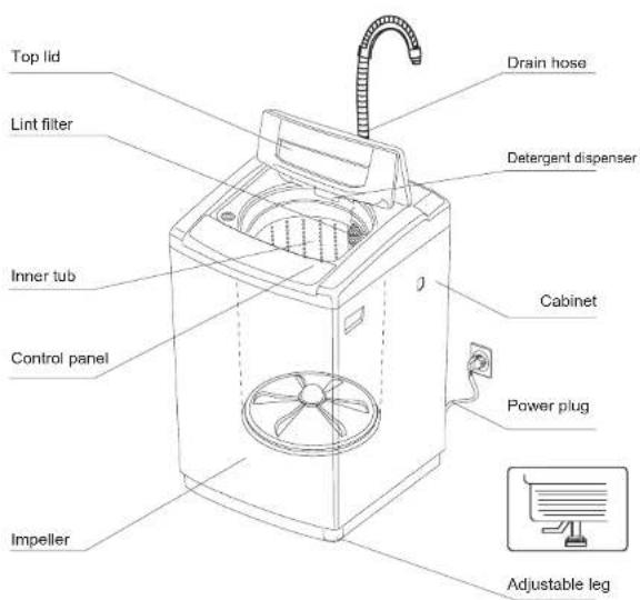 RCA RPW302 - NOTICE - 2