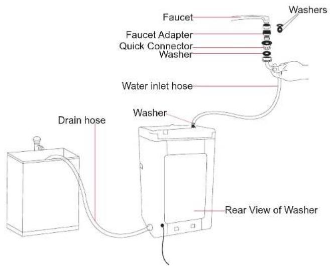 RCA RPW302 - Installing Quick Sink Adapter - 1