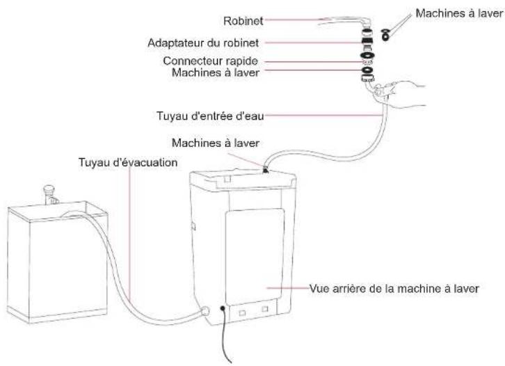 RCA RPW302 - Installer l'adaptateur rapide d'évier - 1