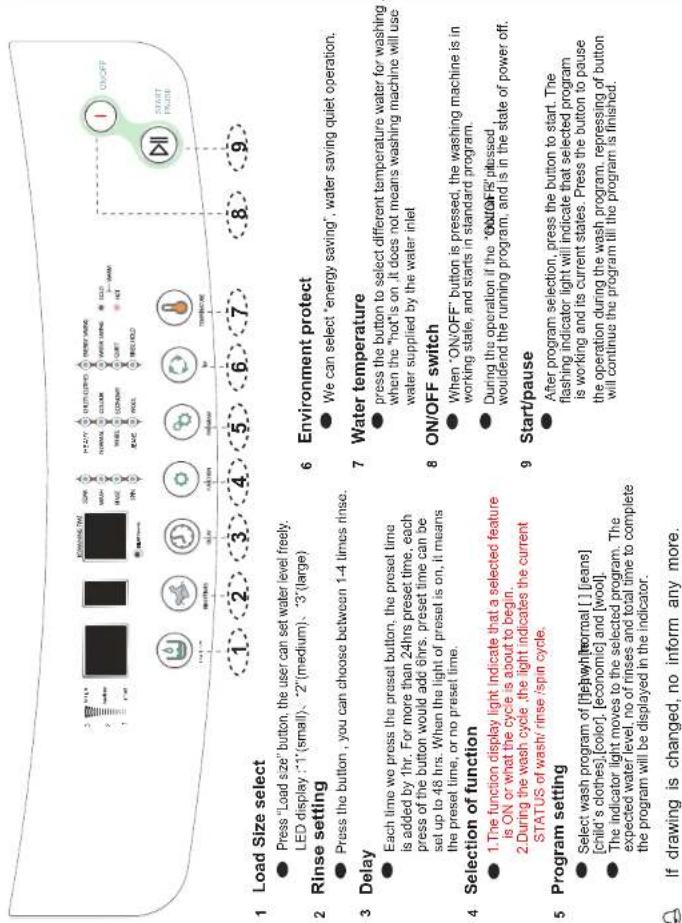 RCA RPW302 - Instruction of the washer operation panel - 1