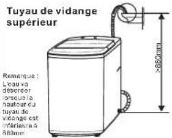 RCA RPW302 - Préparation avant le lavage - 5