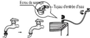 RCA RPW302 - Installation du conduit d'alimentation en eau interieur. - 1