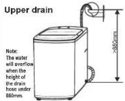 RCA RPW302 - Put down the drain hose. - 1