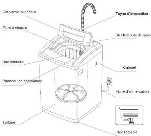 RCA RPW302 - Identification des pieces du lave-linge - 1
