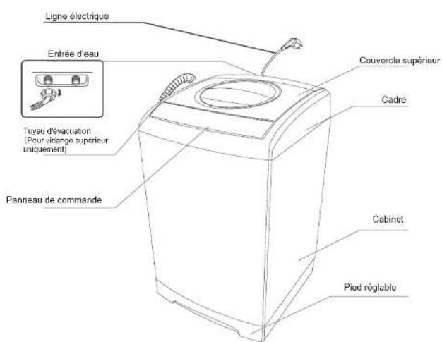 RCA RPW250 - Identification des pieces de la machine à laver - 1