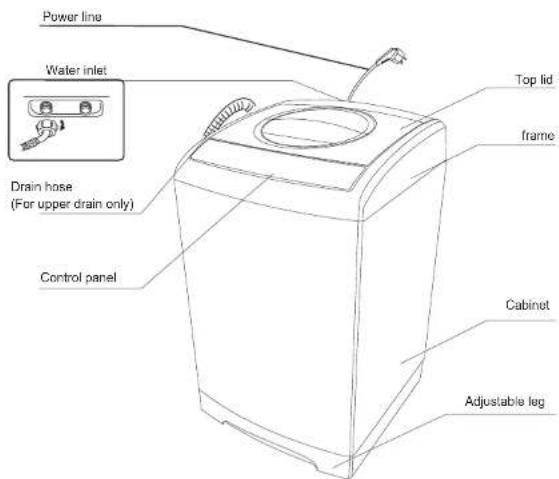RCA RPW250 - # - 2