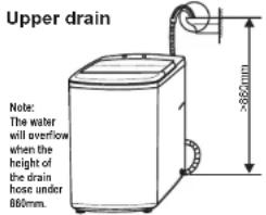 RCA RPW250 - Put down the drain hose. - 1