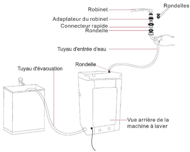 RCA RPW250 - Installation de l'Adaptateur de l'Évier Rapide - 1