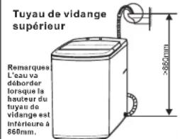 RCA RPW250 - Deposez le tuyau de drainage. - 1