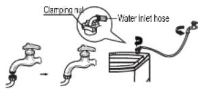 RCA RPW250 - Installation of water inlet pipe - 1