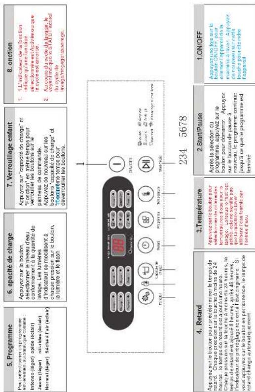 RCA RPW250 - Instruction du panneau de fonctionnement de la machine à laver - 1