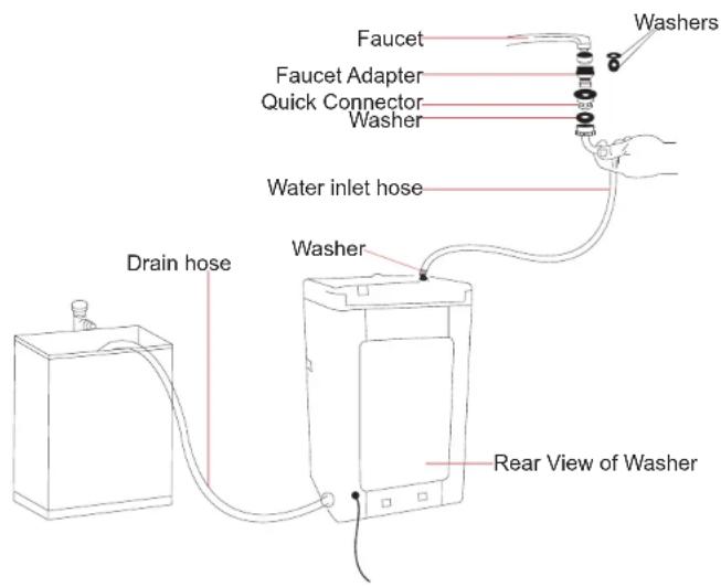 RCA RPW250 - Installing Quick Sink Adapter - 1