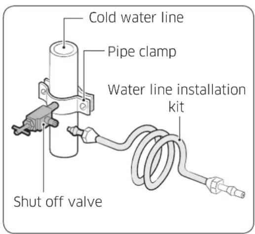 SAMSUNG RS25J500DSG - Connecting to the water supply line - 1