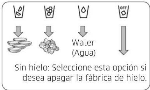 SAMSUNG RS25J500DSG - Uso del dispenser de hielo y agua fria - 1