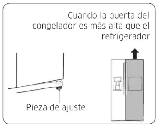 SAMSUNG RS25J500DSG - como hacer微量元素 ajustes entre las puertas - 1