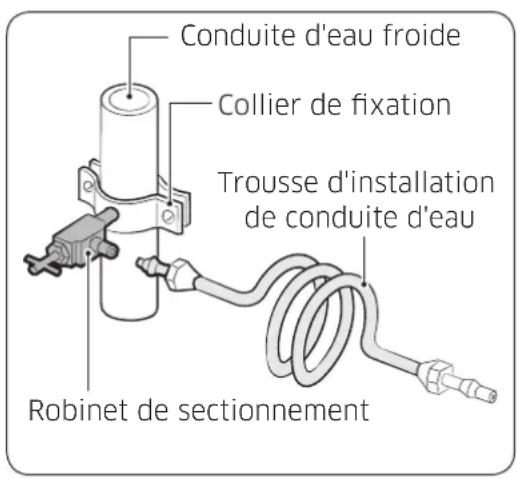 SAMSUNG RS25J500DSG - Branchement du tuyau d'alimentation en eau au réfrigérateur - 1