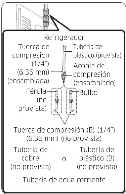 SAMSUNG RS25J500DSG - Conexión de la tuberia de suministro de agua al refrigerador - 1