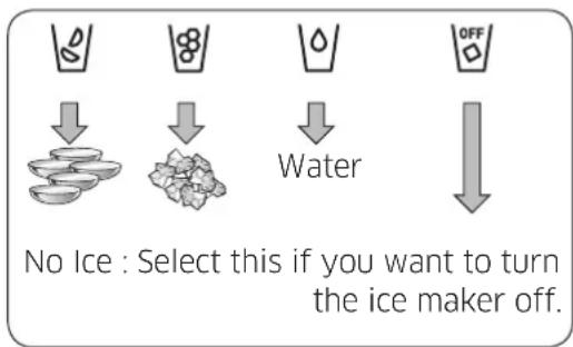 SAMSUNG RS25J500DSG - Using the ice and cold water dispenser - 1