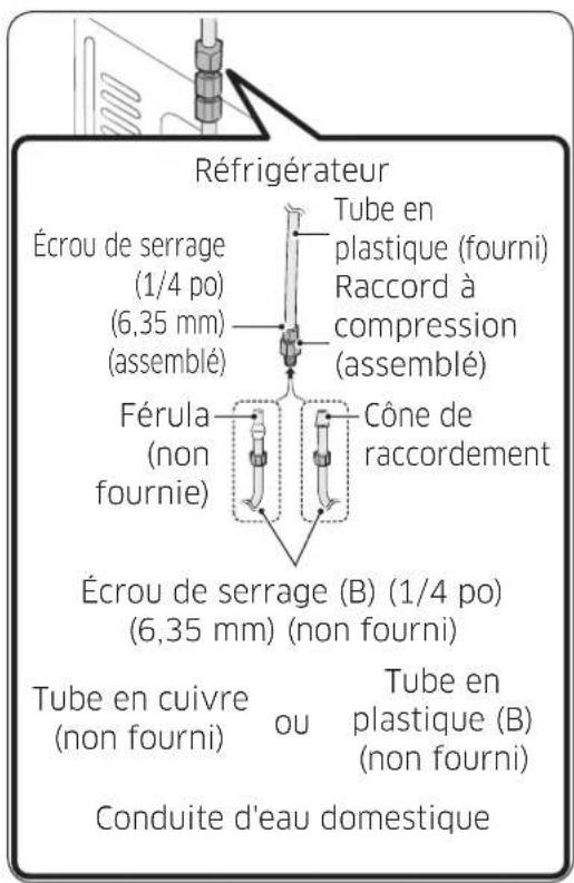 SAMSUNG RS25J500DSG - Raccordement du tuyau d'alimentation en eau au réfrigérateur - 1