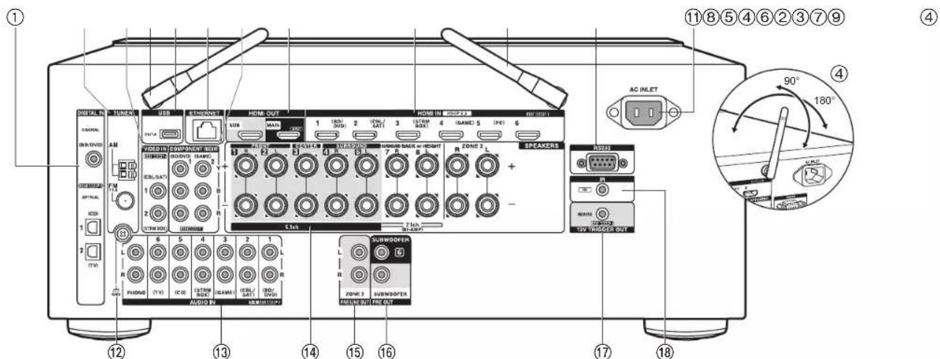 ONKYO TXRZ620 - Afficheur - 1