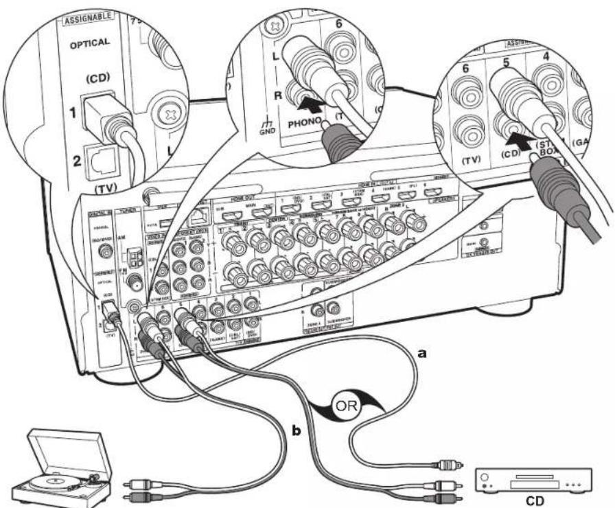 ONKYO TXRZ620 - Configuration - 1