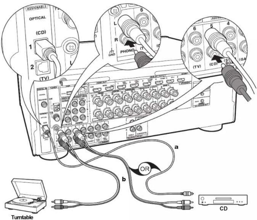 ONKYO TXRZ620 - Setup - 1