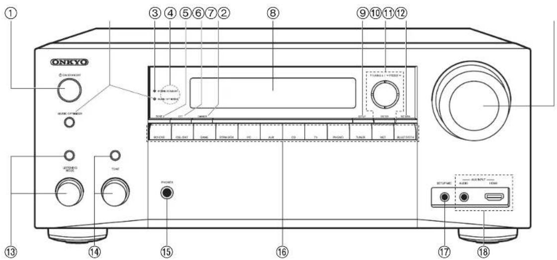 ONKYO TXRZ620 - Nombres de las piezas - 1