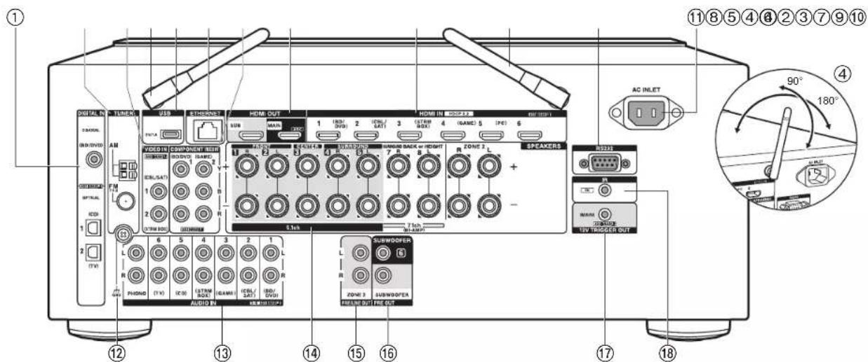 ONKYO TXRZ620 - Pantalla - 1