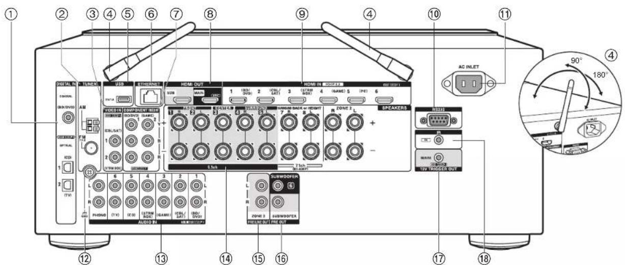 ONKYO TXRZ620 - > Before Start > Part Names > Install > Initial Setup > Playback - 1