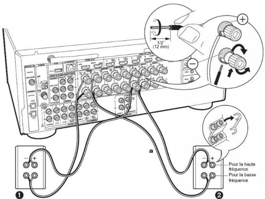 ONKYO TXRZ620 - Configuration - 2