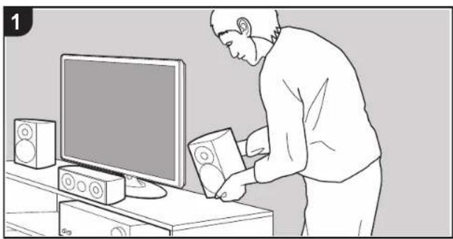 ONKYO TXRZ620 - Procedure d'installation - 1
