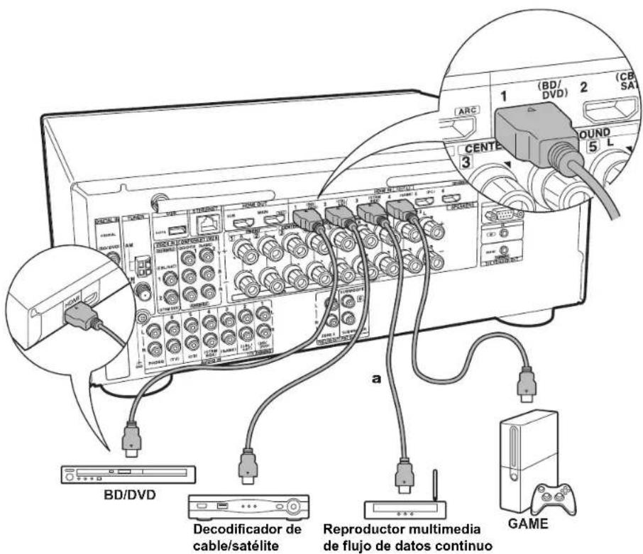 ONKYO TXRZ620 - Con un televator incompatible con ARC - 1