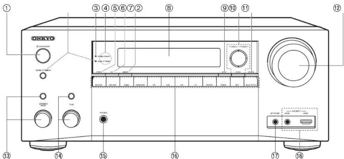 ONKYO TXRZ620 - Part Names - 1