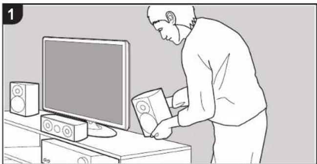 ONKYO TXRZ620 - Installation procedure - 1