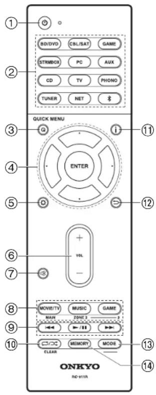 ONKYO TXRZ620 - > Avant de démarrer > Nom des pièces > Installation > Configuration initiale > Lecture - 1