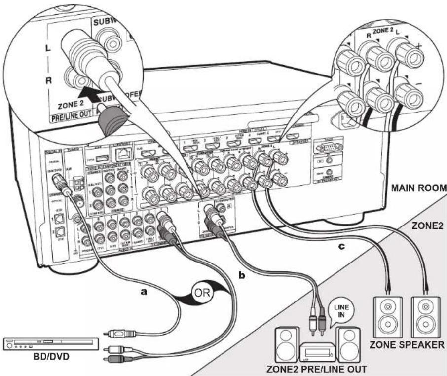ONKYO TXRZ620 - Raccorder l'appareil Audio - 2