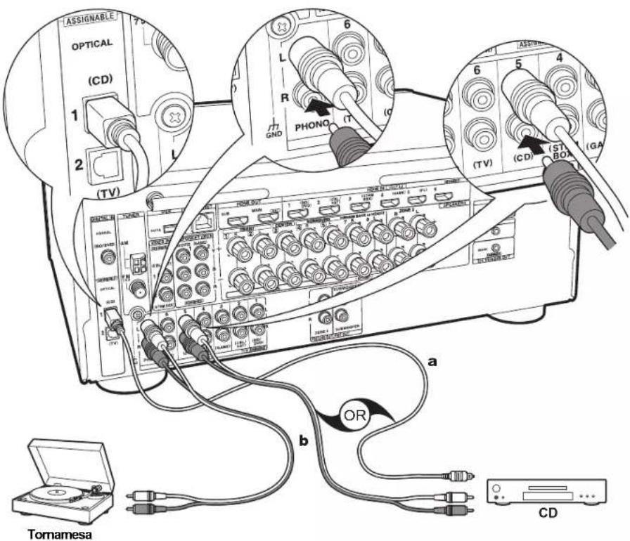 ONKYO TXRZ620 - Configuración - 1