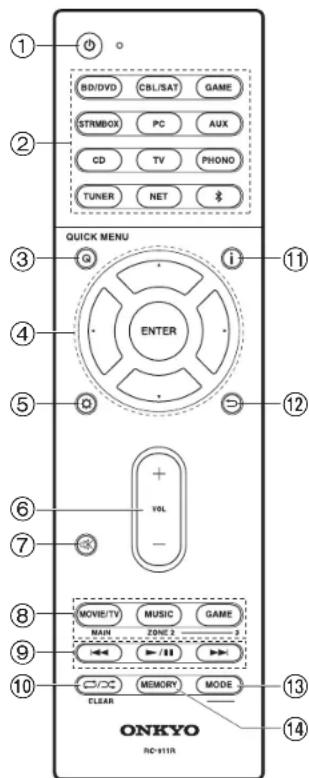 ONKYO TXRZ620 - > Before Start > Part Names > Install > Initial Setup > Playback - 1