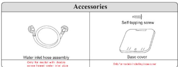 RCA RPW091 - Parts identification of the washer - 2