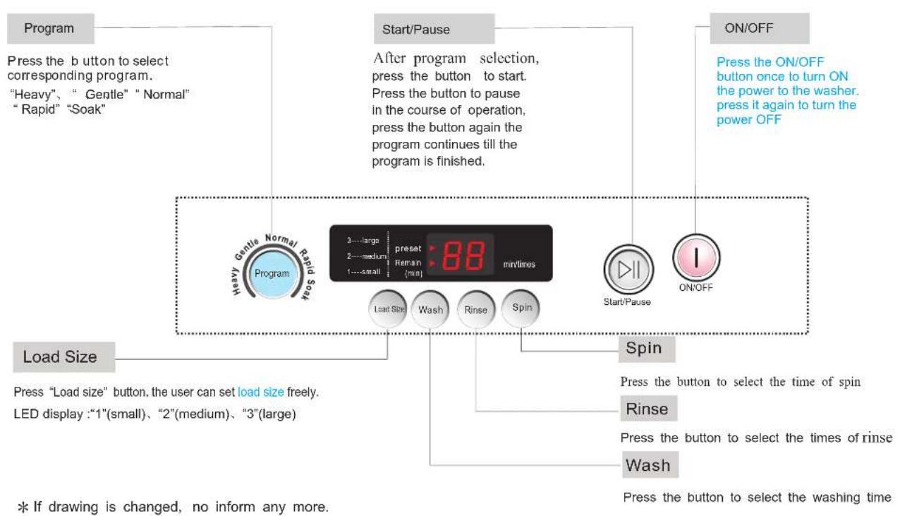 RCA RPW091 - Instruction of the washer operation panel - 1