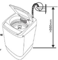 RCA RPW091 - Preparation before washing - 5