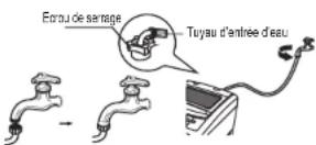 RCA RPW091 - D'alimentation en eau intérieur. - 1