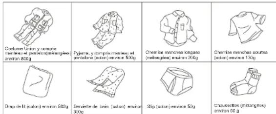 RCA RPW091 - Pré-lavage des vêtements sales - 1