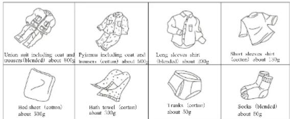 RCA RPW091 - Weight standard of clothes - 1
