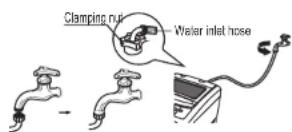 RCA RPW091 - Installation of water inlet pipe - 1