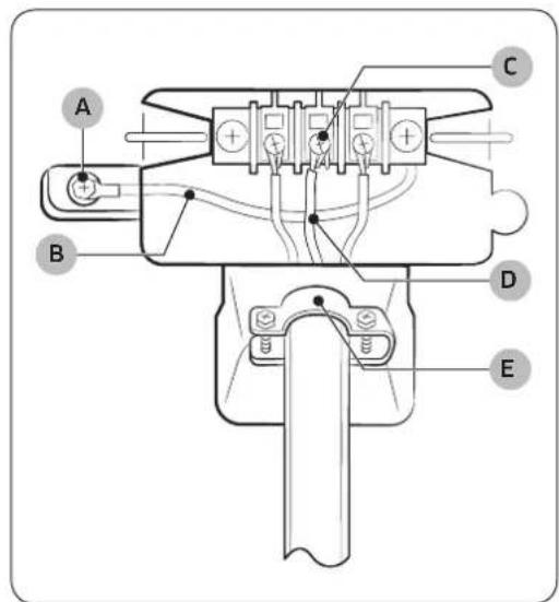 SAMSUNG DV52J8700GW - STEP 3 Câblage électrique - 1