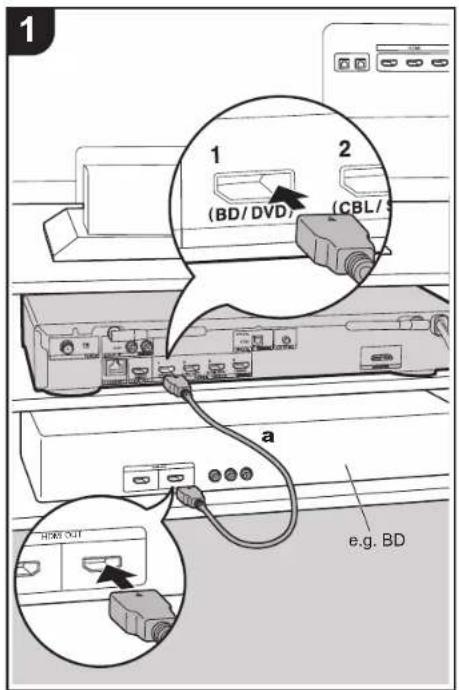 ONKYO SBTA500 - Raccorder les apparèils AV HDMI - 1