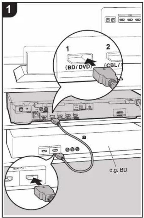 ONKYO SBTA500 - Conexión de los componentes AV HDMI - 1
