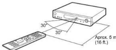 ONKYO SBTA500 - Mando a distancia - 2